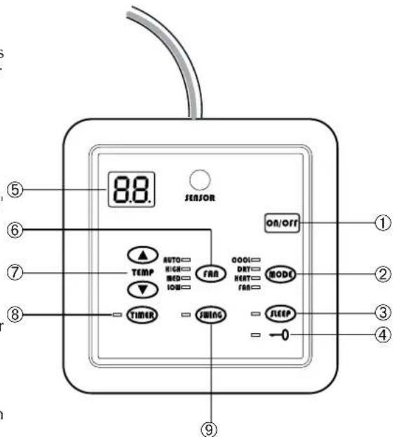 Aermec FCW 31VLN - 7-TEMPERATURA (^) - 1