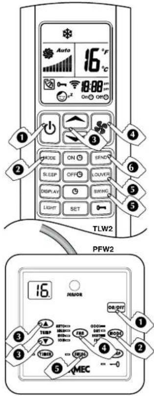 Aermec FCW 41VL - pROGRAMME vENTILATION (fAN) - 1