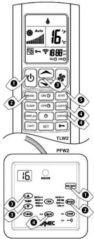 Aermec FCW 41VL - PROGRAMM ENTFEUCHTUNG (DRY) - 1
