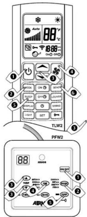 Aermec FCW 21VL - QUE SE PASSE-T-IL LORSQUE VOUS CONFIGUREZ LE FONCTIONNEMENT DE BIEN-ETRE NOCTURNE "SLEEP"? - 2