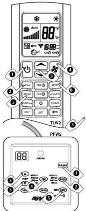 Aermec FCW 21VLN - WAS PASSIERT, WENN DIE BETRIEBSART GESUNDES RAUMKLIMA BEI NACHT ("SLEEP") EINGESTELLT WIRD - 1