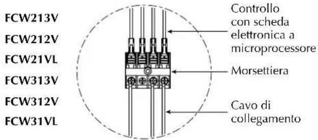 Aermec FCW 21VLN - INSTALLAZIONE - 6
