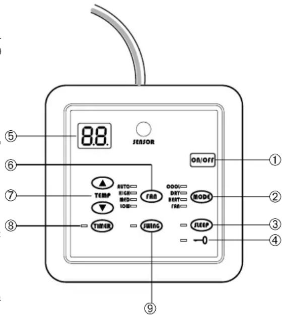 Aermec FCW 213V - - TEMPERATURA (°C) - 1