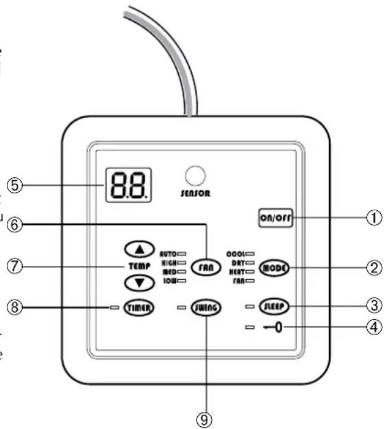 Aermec FCW 213V - - TEMPÉRATURE (°C) - 1