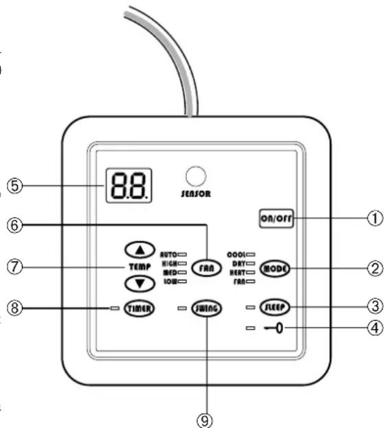 Aermec FCW 313VN - 7-TEMPERATURA (^) - 1