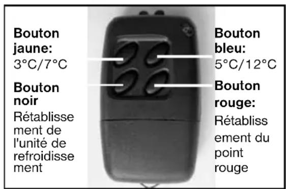 ELECTROLUX RH 456 LDE - Réglage de la température - 1