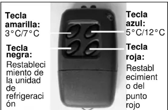 ELECTROLUX RH 456 LDE - Regulación de la temperatura - 1