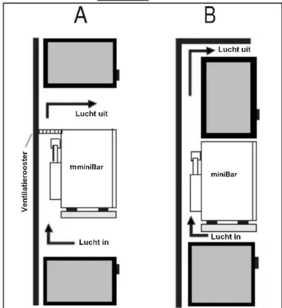 ELECTROLUX RH 456 LDE - BELANGRIJK - 1