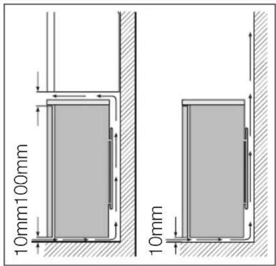 ELECTROLUX EUF27393X - Location - 1