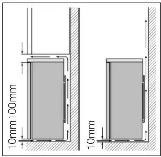 ELECTROLUX EUF27393X - Standort - 1