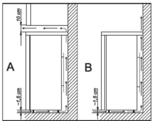 ELECTROLUX ERT 14001 W - Anbringelse - 3
