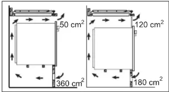 50 cm² 360 cm² 120 cm² 180 cm²