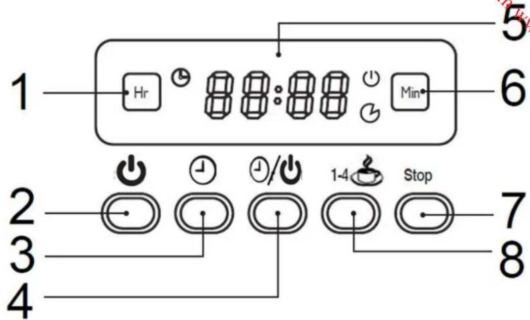 ELECTROLUX EKF966 - Bedieningspaneel - 1