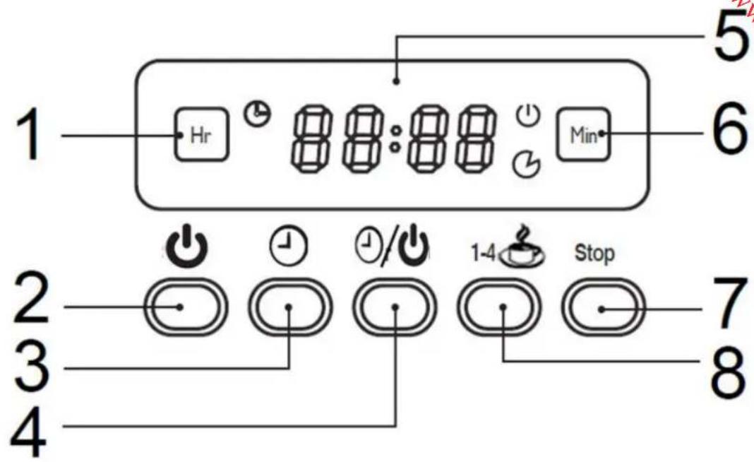 ELECTROLUX EKF966 - Control panel - 1
