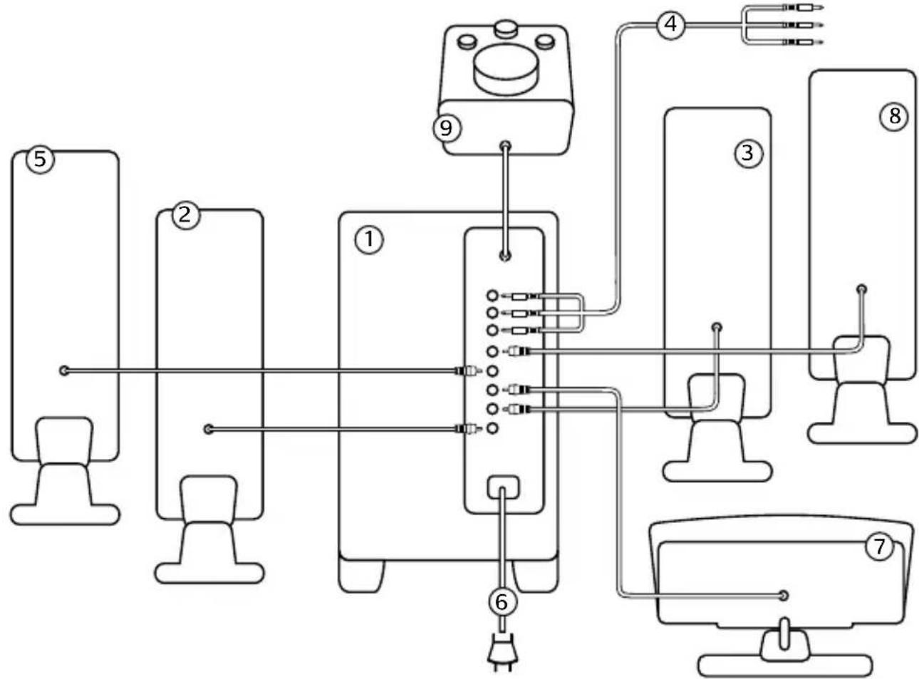 LOGITECH X540 - Connecting your Logitech X-540 speaker system - 1