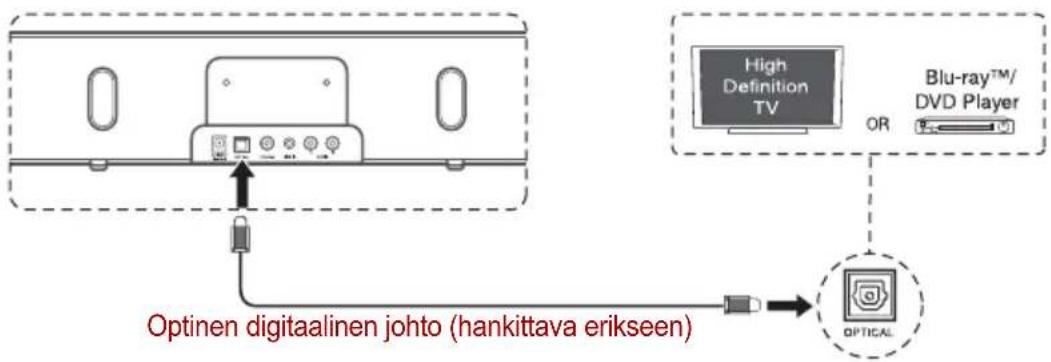 TOSHIBA SBK1 - OPTISEN liitännän käyttäminen - 1