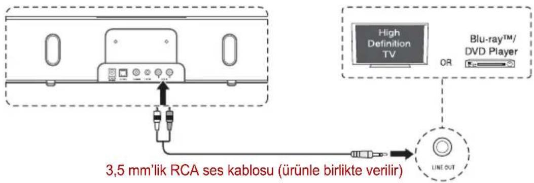 TOSHIBA SBK1 - AUX IN jaklarının kullanımı - 1