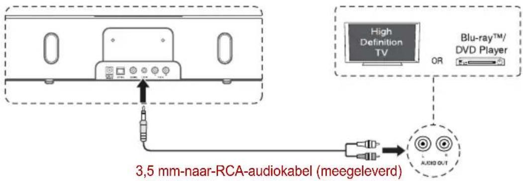 TOSHIBA SBK1 - De LINE IN-aansluiting gebruiken - 1