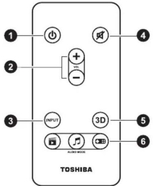 TOSHIBA SBK1 - Dálkové ovládání - 1