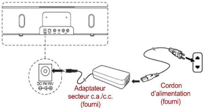 TOSHIBA SBK1 - Connexion du cordon d'alimentation - 1