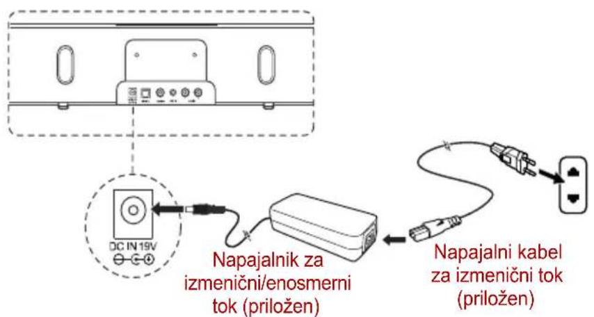 TOSHIBA SBK1 - Priključitev napajalnika - 1