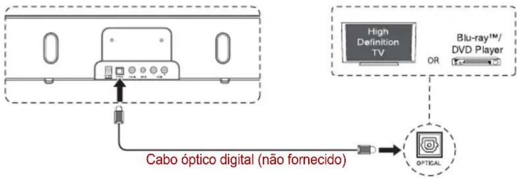 TOSHIBA SBK1 - Utilizar a ficha OPTICAL - 1