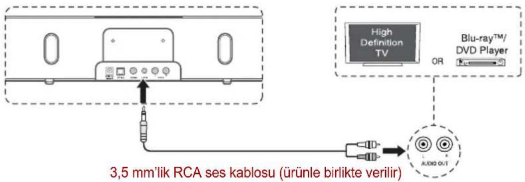 TOSHIBA SBK1 - LINE IN jakının kullanılması - 1