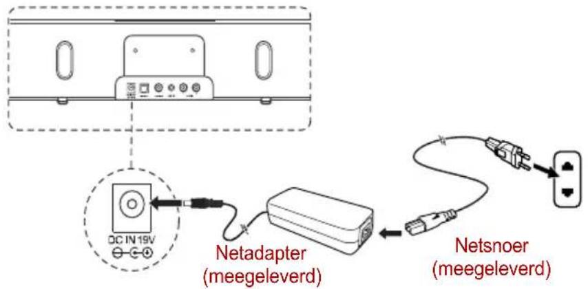 TOSHIBA SBK1 - De netadapter aansluiten - 1