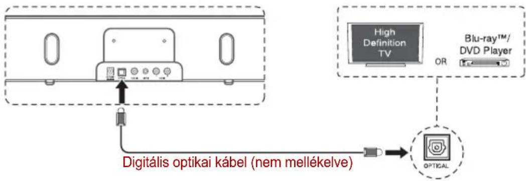 TOSHIBA SBK1 - Az OPTICAL (optikai) csatlakozó használata - 1