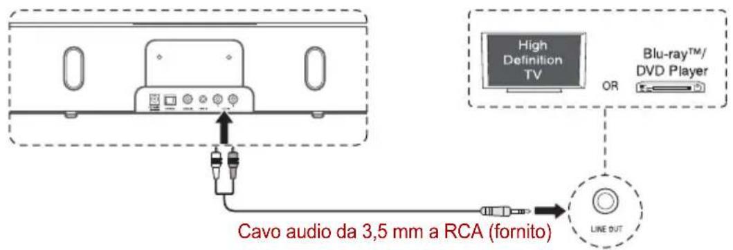 TOSHIBA SBK1 - Uso delle prese AUX IN - 1