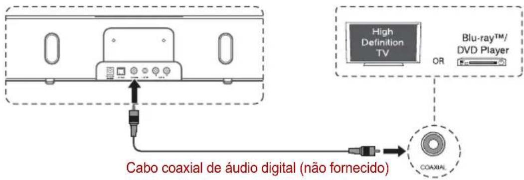 TOSHIBA SBK1 - Utilizar a ficha COAXIAL - 1