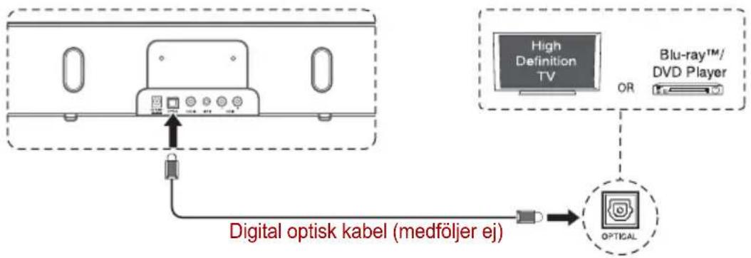 TOSHIBA SBK1 - Använda OPTICAL-kontakten - 1