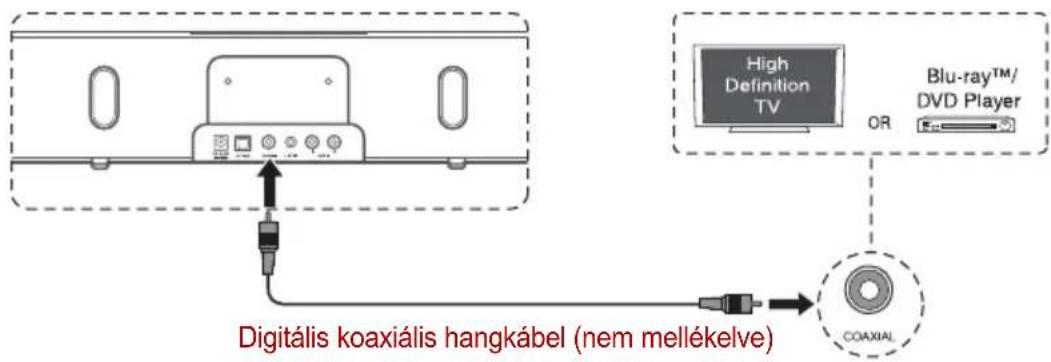 TOSHIBA SBK1 - A koaxiális csatlakozó használata - 1