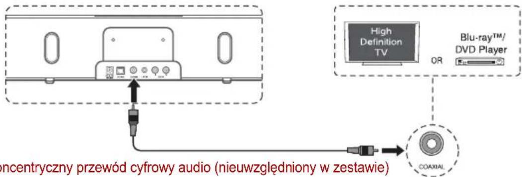 TOSHIBA SBK1 - Korzystanie ze złącza COAXIAL - 1