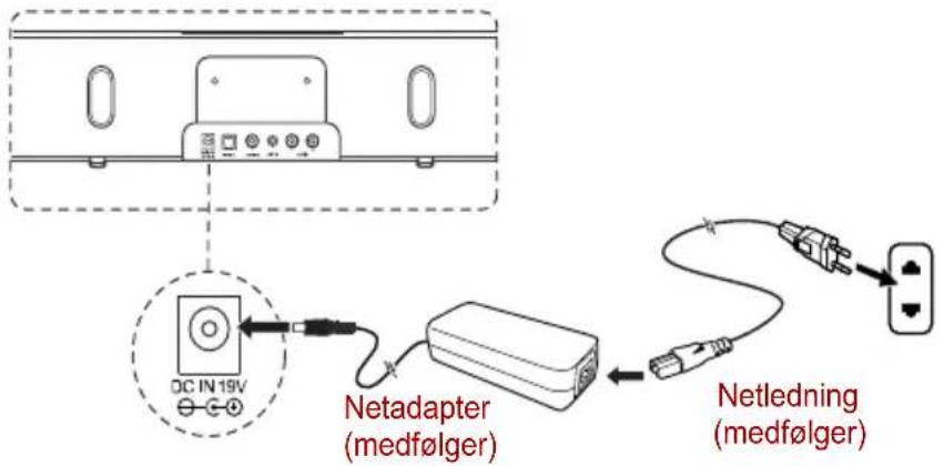 TOSHIBA SBK1 - Tilslutning af netadapteren - 1