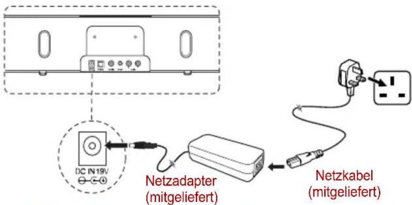 TOSHIBA SBK1 - Anschließen des Netzadapters - 2