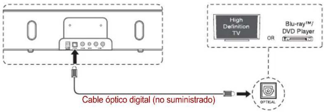 TOSHIBA SBK1 - Utilización del conector OPTICAL - 1