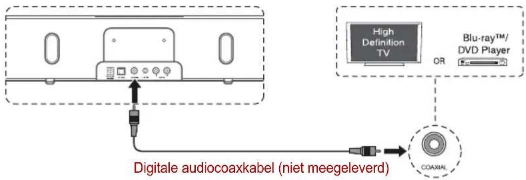TOSHIBA SBK1 - De COAXIAL-aansluiting gebruiken - 1