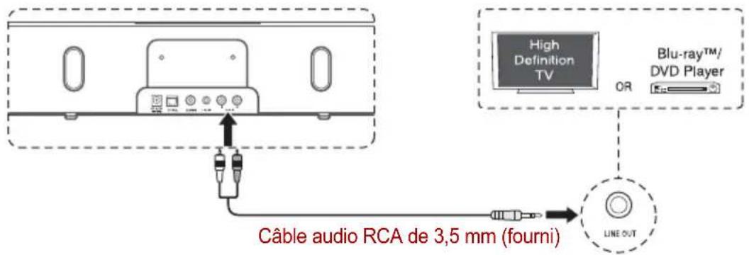 TOSHIBA SBK1 - Utilisation de l'entrée AUXILIAIRE - 1