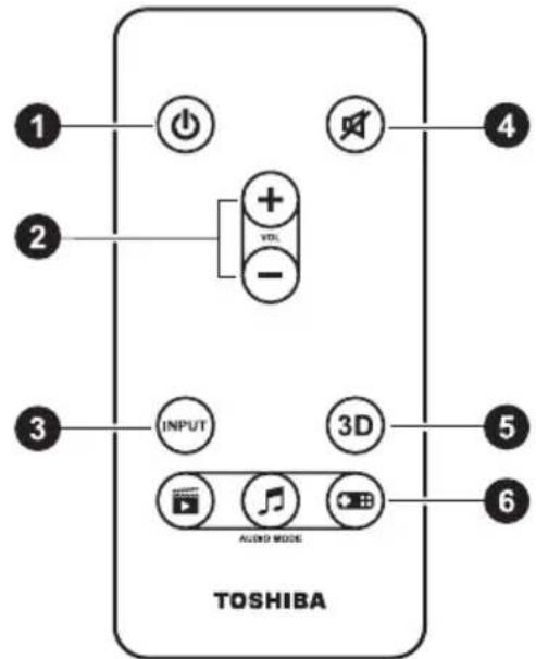 TOSHIBA SBK1 - Afstandsbediening - 1