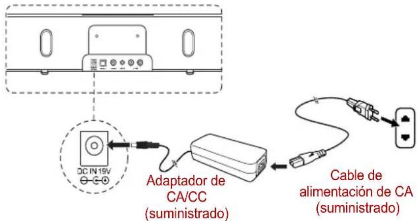 TOSHIBA SBK1 - Conexión del adaptador de alimentación - 1