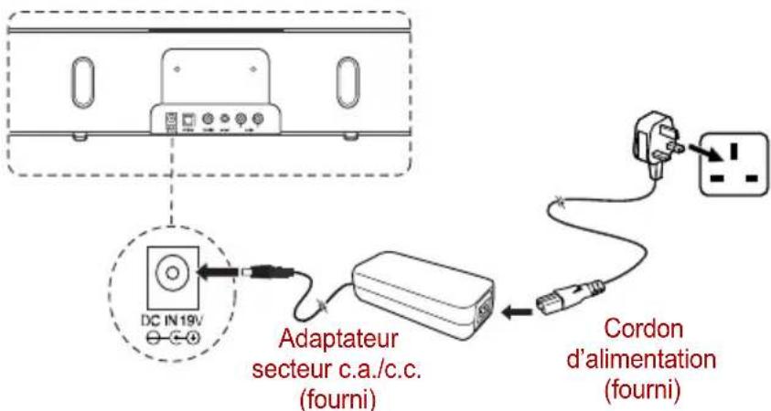 TOSHIBA SBK1 - Connexion du cordon d'alimentation - 2