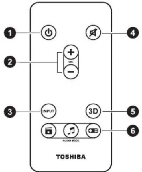 TOSHIBA SBK1 - Telecomando - 1