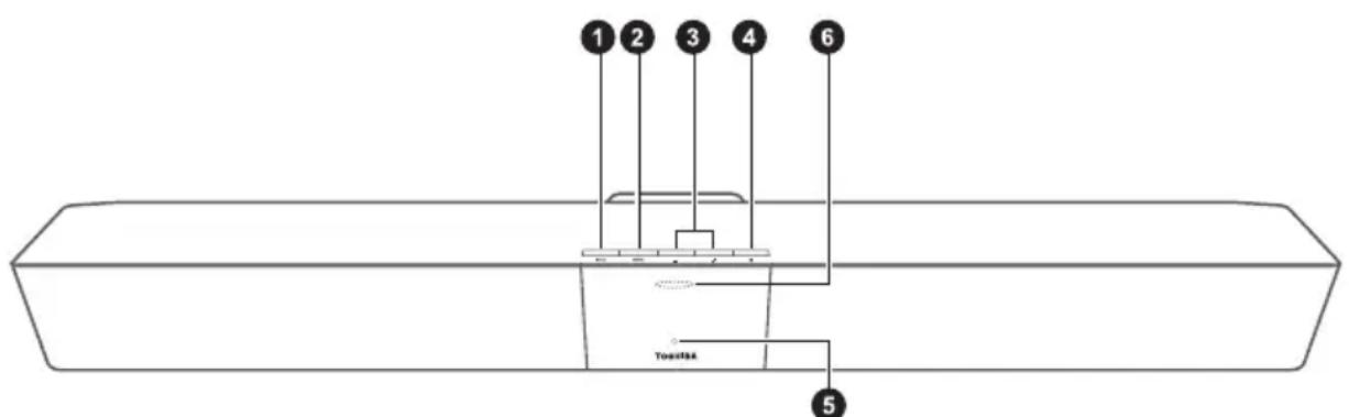 TOSHIBA SBK1 - Zestaw głośnikowy 3D Sound Bar SB1 - 1
