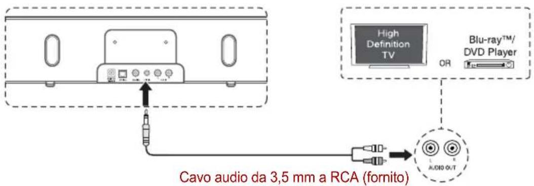 TOSHIBA SBK1 - Uso della presa LINE IN - 1