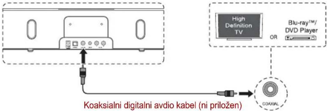 TOSHIBA SBK1 - Uporaba priključka COAXIAL - 1