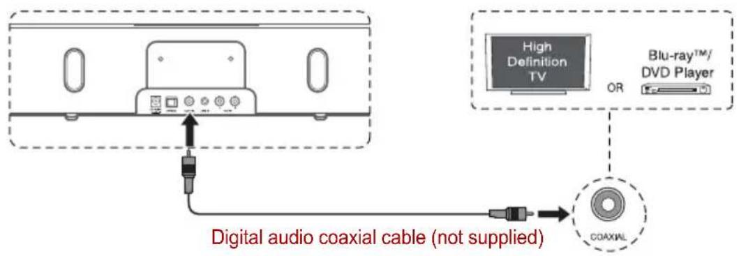 TOSHIBA SBK1 - Using the COAXIAL jack - 1