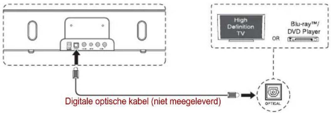 TOSHIBA SBK1 - De OPTICAL-aansluiting - 1