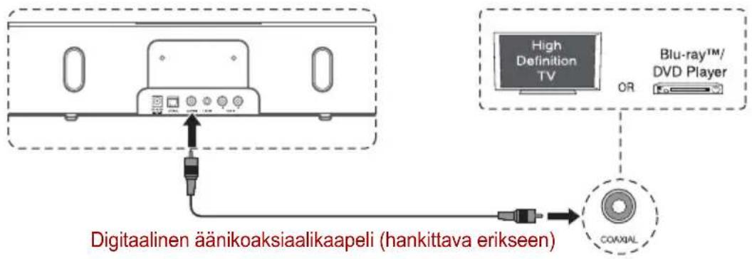 TOSHIBA SBK1 - KOAKSIAALI-liitännän käyttäminen - 1