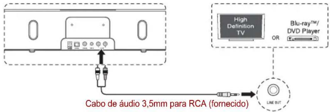 TOSHIBA SBK1 - Ligação ao dispositivo de áudio - 1